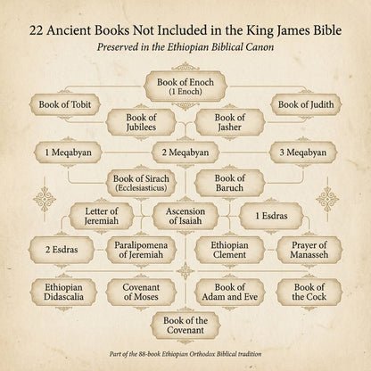 The Most Complete Ethiopian Bible