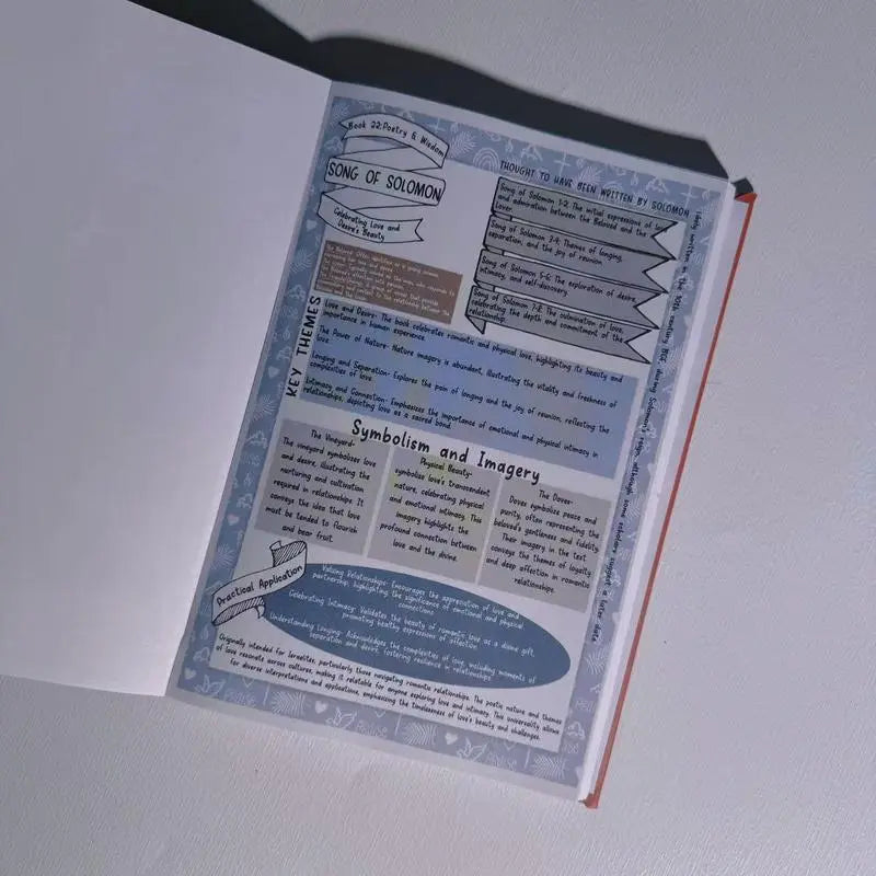 66 Page BIble Study Guide Faith Made